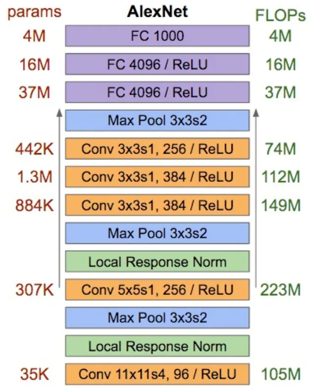 Neural Network Architecture