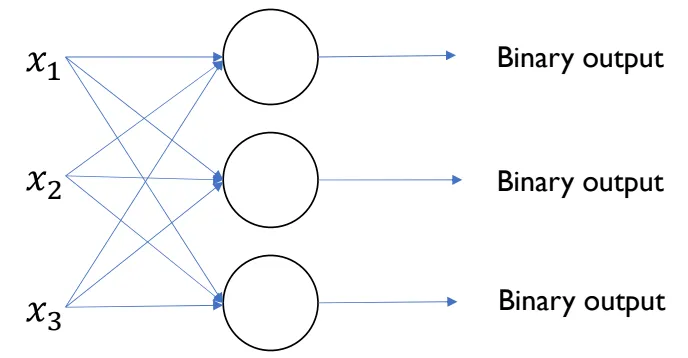 Perceptron