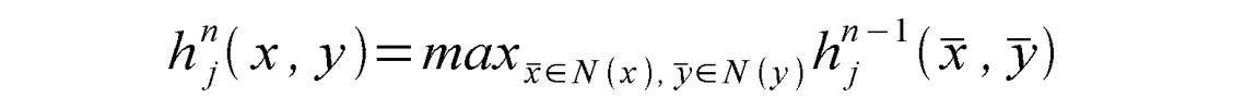 Max Pooling Equation