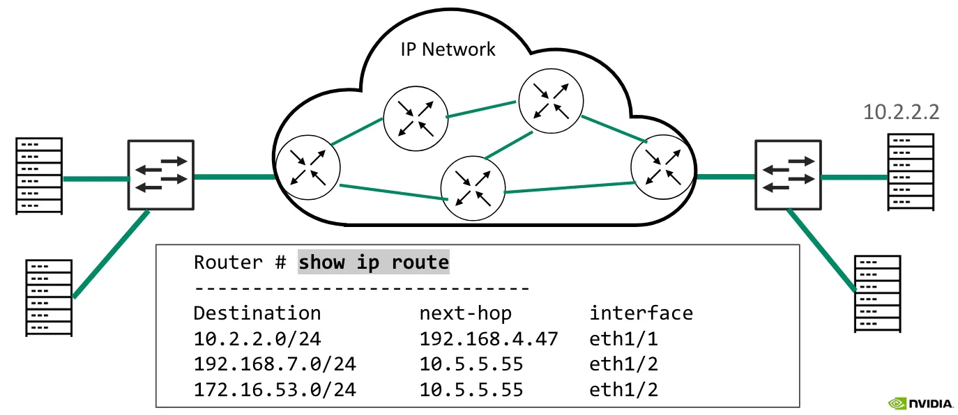 Router